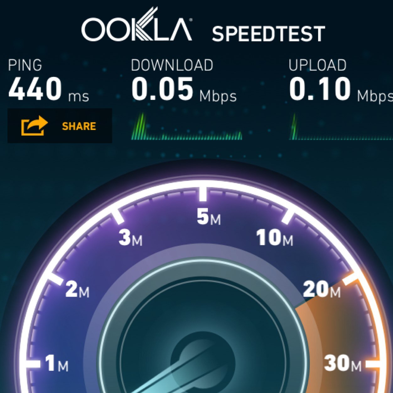 iFastestRT's profile picture. Fastest RTs on twitter.