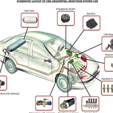 Installation of Compressed Natural Gas System for Vehicles.