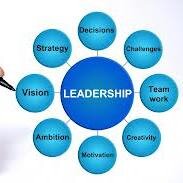 leadership882's profile picture. 