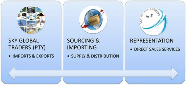 SgTraders's profile picture. imports&exports, distribution, representation, direct sales.