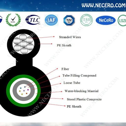 Necero Optical Fiber and Cable (China) Co.,Ltd has been established since 1999.
 Necero  produce optical fiber cable-Candy Foo(aw@necero.com)