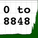 0 to 8848 meters (@0to8848) Twitter