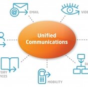 unifiedcommunications, SMS, VOIP, video conferences, conferencing, communication services, instant messaging, business process integration