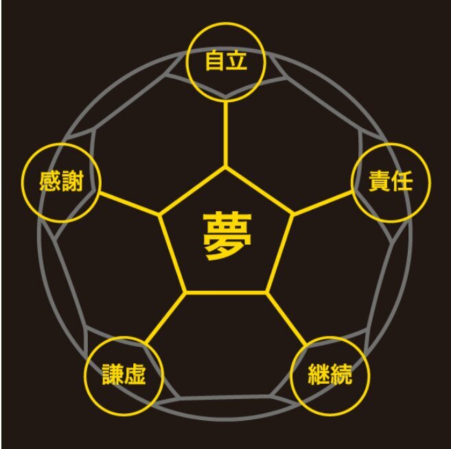 東海大学熊本サッカー部 Kyuutoudai Twitter 東海大学熊本サッカー部 Kyuutoudai Twitter
