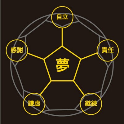 東海大学熊本サッカー部 Kyuutoudai Twitter 東海大学熊本サッカー部 Kyuutoudai Twitter