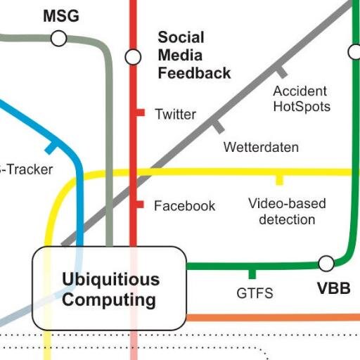 DataDrivenInno's profile picture. 