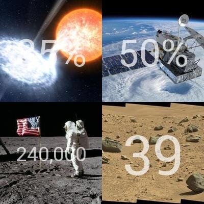 Sharing amazing number facts on astronomy, cosmology, astrophysics & space exploration