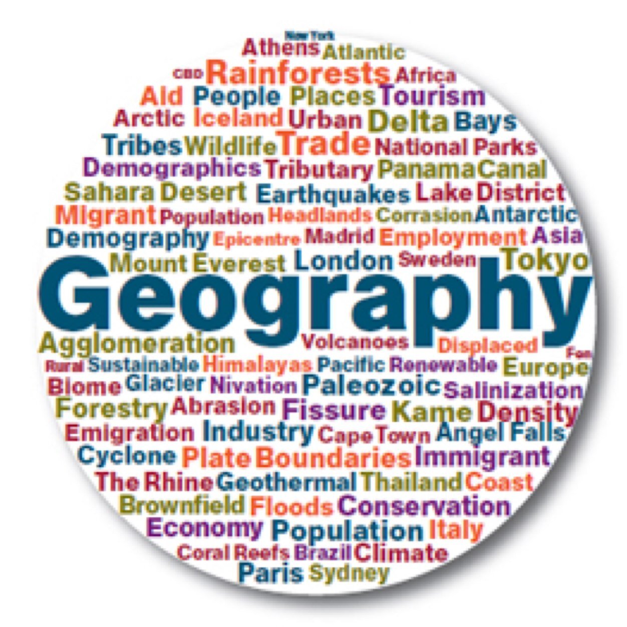 Tweets from the Geography Department at Teesdale School.