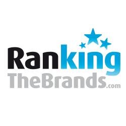 SyncForce RTB Top 100, Brand Value, Brand Rankings.