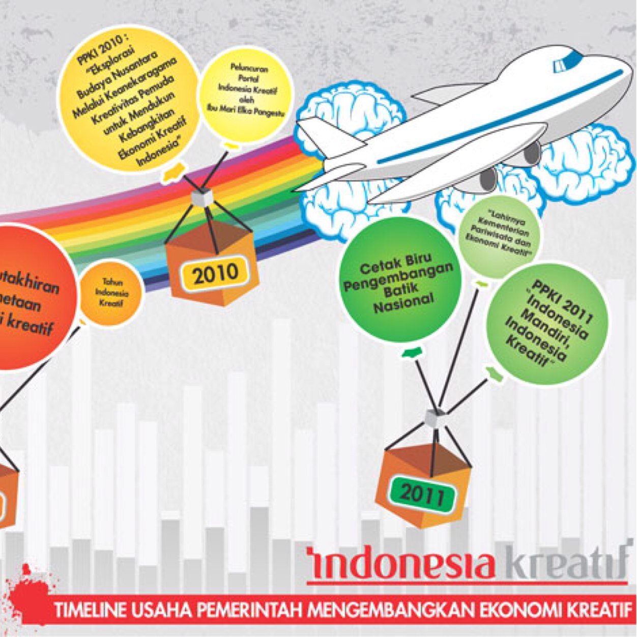 Direktorat Pengembangan Ekonomi Kreatif Berbasis Media, Kementerian Pariwisata Dan Ekonomi Kreatif Republik Indonesia
