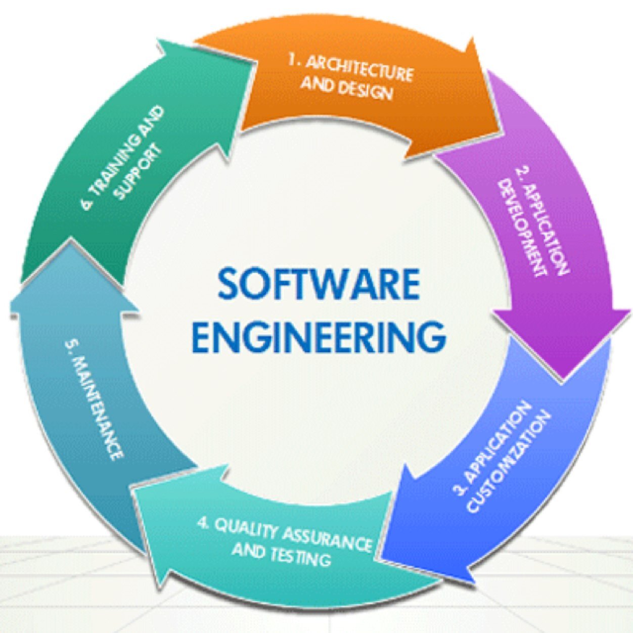se_geek's profile picture. sharing all vacancies related to software engineering