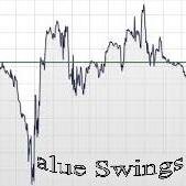 The markets in its essence always fluctuates. Understanding that volatility is a beast by its own nature.