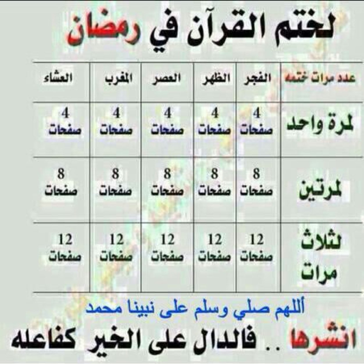 الغاء هروب + نقل كفاله مهني مربوط بمكتب العمل + مسدد حق النقل الانجاز خلال ٢٤ ساعه المطلوب : رقم الاقامه رقم الكفيل الجديد للتواصل واتس آب ٠٥٥٥٨١٧٨٥٠