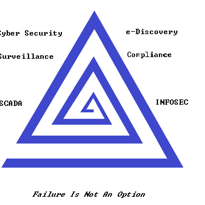 ERRMConsulting's profile picture. Failure is not an option!