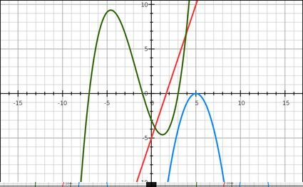 Celebrate a graph a day. Pie. Bar. Chart. All graphs are awesome. X + Y = Correlation