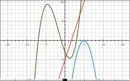 Celebrate a graph a day. Pie. Bar. Chart. All graphs are awesome. X + Y = Correlation