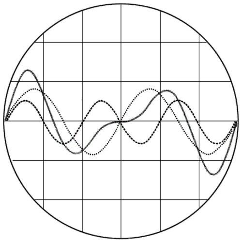 Desarrollo/Tecnología/Programacion/Producción/Audio