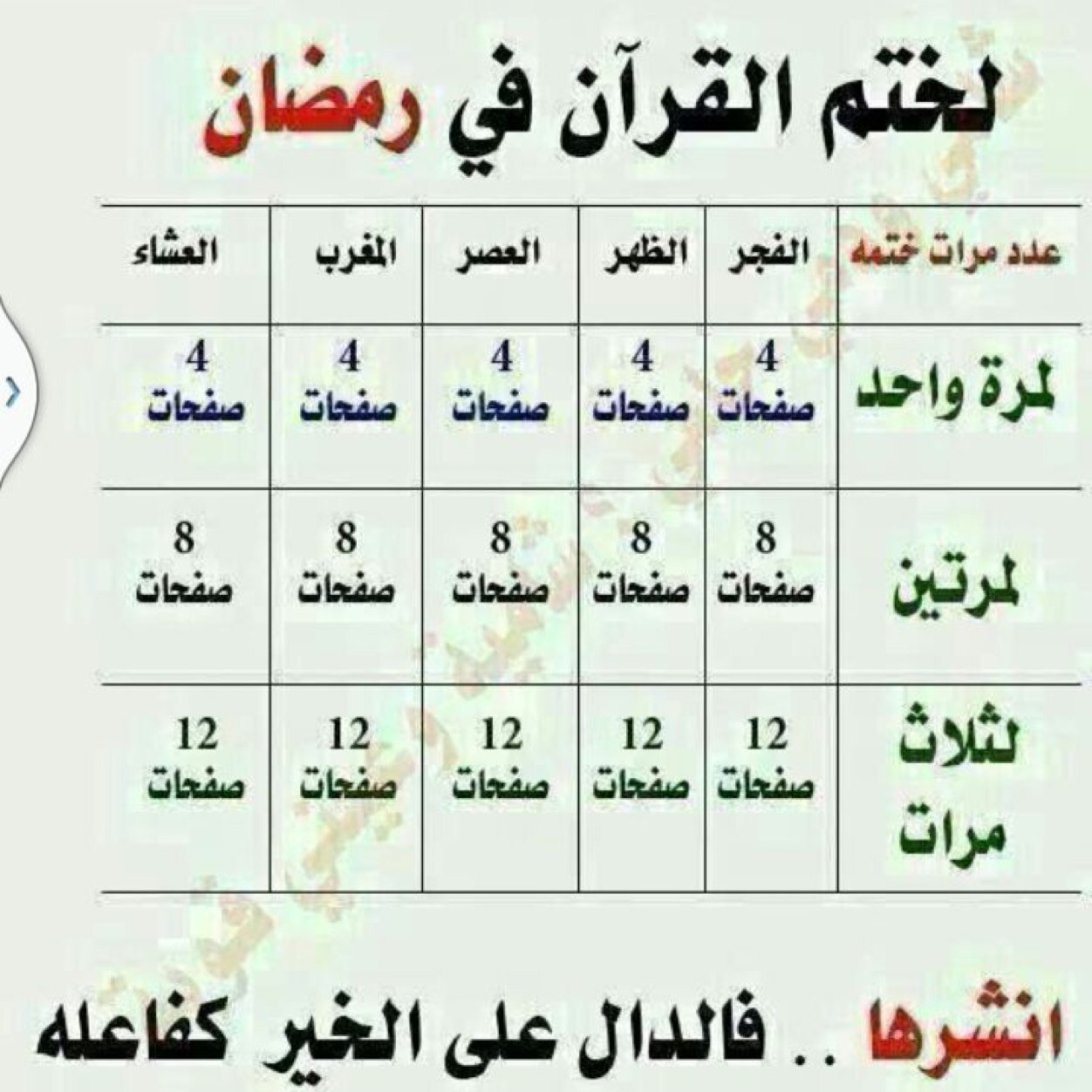 ربي اني اسألك جنتك