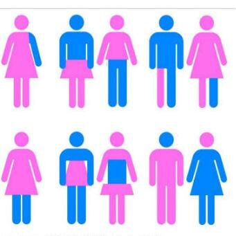 NBGenders's profile picture. We are here to riase awareness of non-binary gendered people, hope you enjoy our tweets :)