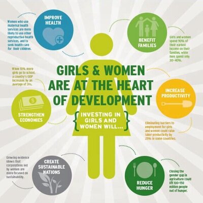 A Social Enterprise-Empowering Families for the Future. Producer of Multi Award Winning Film #PositiveandPregnant http://t.co/08Fldzjng1