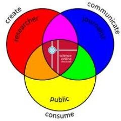 Researcher, capacity Building & Strategic Partnership Advisor. Science communicator.
Policy & Data Analytics & Project Management Expert.