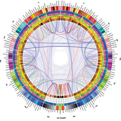 An up-to-date list of recent bioinformatics publications, for your convenience.