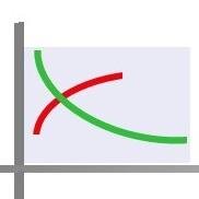 forward-curve Profile