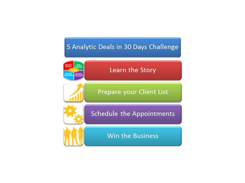 Welcome to the SAP Distribution and Authorized Reseller Social Site!  Get the latest news, chat and blogs for our channel partners.  Views authors' own.