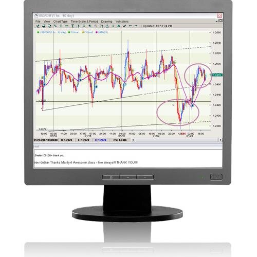 Trusted source locating the BEST brokers for Algo and Artificial Intelligence trading...