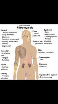 Welcome to fibromialgia uk. Please feel free to share your experiences and/or advice. Or just tune in and seek from other sufferers.