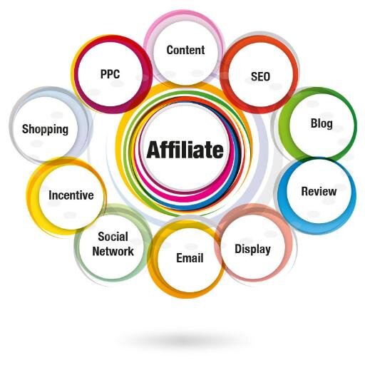 #Affiliate program dating site. Pay per sale, pay the registration fee, level 2. #Affiliate #Marketing. #makemoney #Online