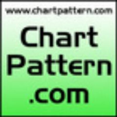 Dan Zanger Chart Pattern