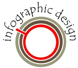 An unique infographic design company in South Africa