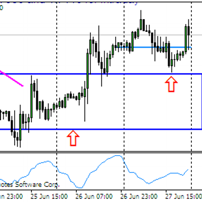 Aman forex exchange