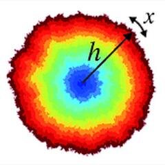 UT-sⅠ/iGEM-UT2014・2015/QM/QFT/String/圏論//幾何化予想/タイヒミュラー空間/物性理論/超伝導