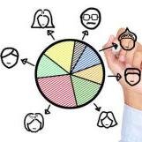 Recherche en psychologie sociale. 1200000 testés x 190 questions sur 20ans