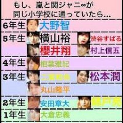 嵐 関ジャニ の名言と迷言 Arashi Kanja Twitter