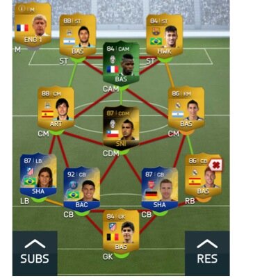The #fifa #fifa14 #UT