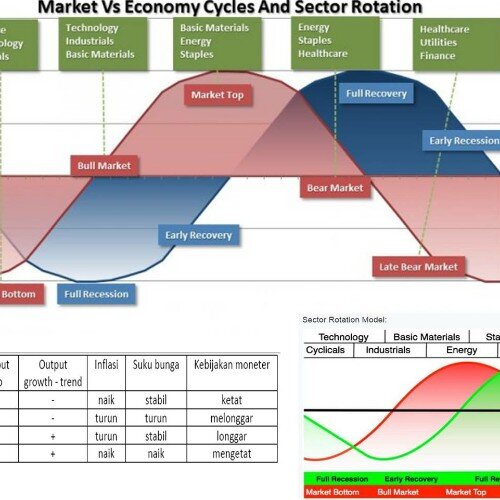 LiderazgoYans's profile picture. Investment for The future