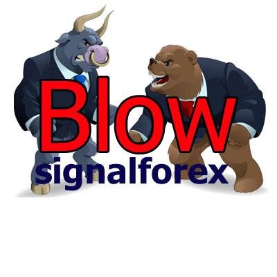 Forex Expert, Trading Signal , Forex Mentor, Pure Technical Analysis