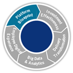 AmexBlueprints's profile picture. 