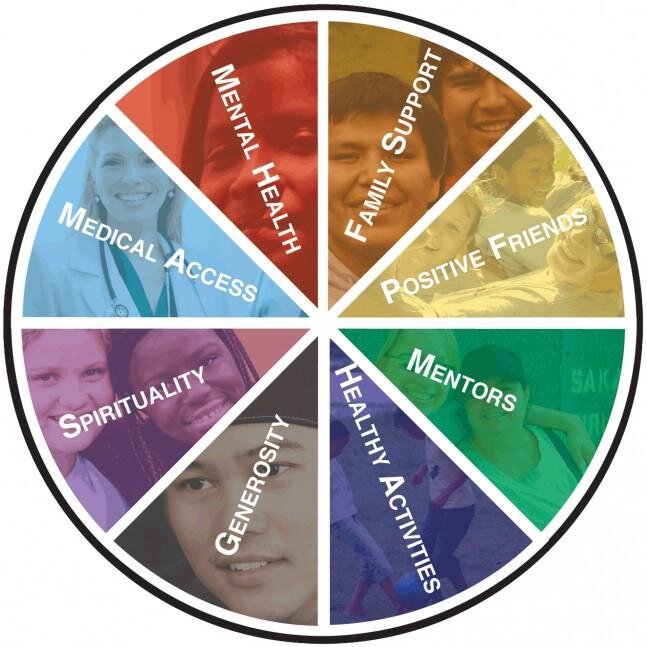 What are your sources of strength?
