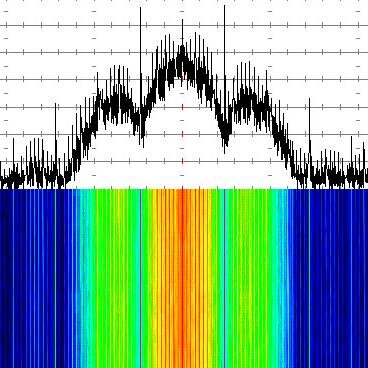 Radio Astronomy, amateur Deep Space, Ham Radio, Tech Diving, Sahara and wilderness