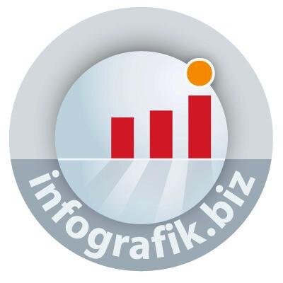infografikbiz's profile picture. Notizen und Artverwandtes des #Infografik - Dienstes http://t.co/DkQKGYV51c    Email: service@infografik.biz