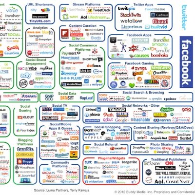 We focus on revealing the most powerful #SocialMedia #AutoMarketing and Sales strategies and tactics for #CarDealers