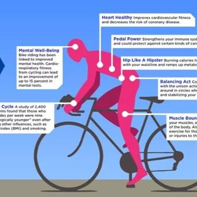 cdgregory59's profile picture. Dad, husband, Yacht Captain, Bike Rider.