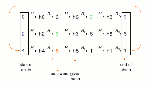 rainbowtable's profile picture. 