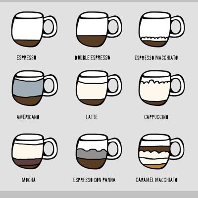 Datos curiosos del Café #ilovecoffee