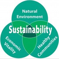 #Recycle, #Reuse, #Upcycle Conserve Resources! Be nice to the Earth!  Sharing Ideas to help make it happen! Be Sustainable Today! #HighRoad #Composting #green