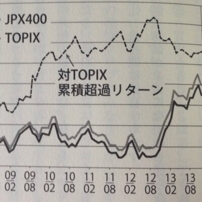 JPX400
